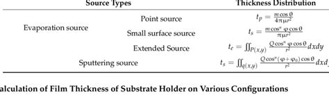 thin film thickness calculation